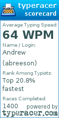 Scorecard for user abreeson