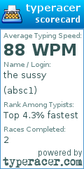 Scorecard for user absc1