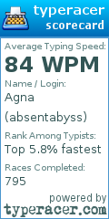 Scorecard for user absentabyss