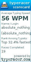 Scorecard for user absolute_nothing