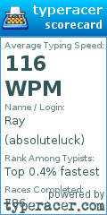 Scorecard for user absoluteluck