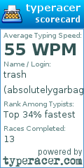 Scorecard for user absolutelygarbage