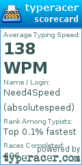 Scorecard for user absolutespeed
