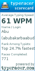 Scorecard for user abubakarbaabud