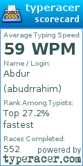 Scorecard for user abudrrahim