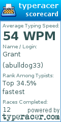 Scorecard for user abulldog33