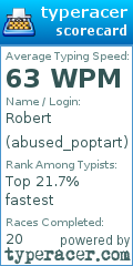 Scorecard for user abused_poptart