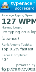Scorecard for user abwrice