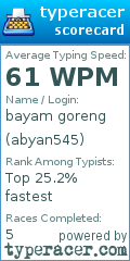 Scorecard for user abyan545