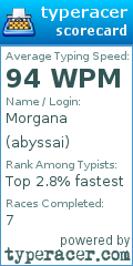 Scorecard for user abyssai