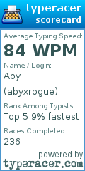 Scorecard for user abyxrogue