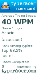 Scorecard for user acaciaod