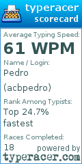 Scorecard for user acbpedro