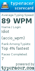 Scorecard for user accio_wpm