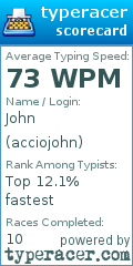 Scorecard for user acciojohn