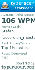Scorecard for user accordion_meister