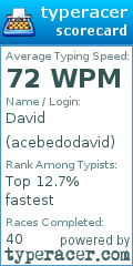 Scorecard for user acebedodavid