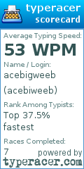 Scorecard for user acebiweeb