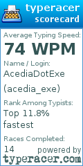 Scorecard for user acedia_exe