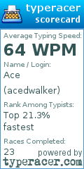 Scorecard for user acedwalker