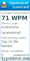 Scorecard for user acetantina