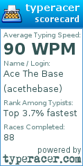 Scorecard for user acethebase