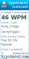 Scorecard for user aceytriggs