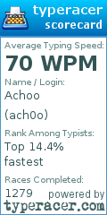 Scorecard for user ach0o