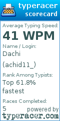 Scorecard for user achid11_