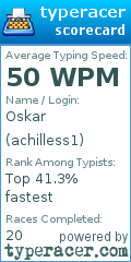 Scorecard for user achilless1