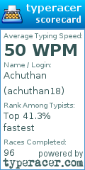 Scorecard for user achuthan18