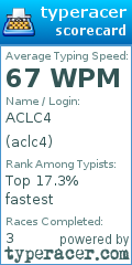 Scorecard for user aclc4