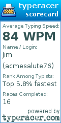 Scorecard for user acmesalute76