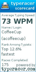 Scorecard for user acoffeecup