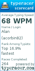 Scorecard for user acorbin82