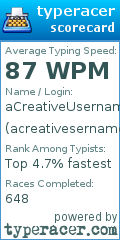 Scorecard for user acreativesername