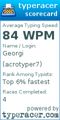 Scorecard for user acrotyper7