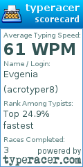 Scorecard for user acrotyper8
