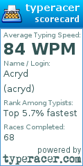 Scorecard for user acryd