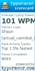 Scorecard for user actual_cannibal_shia_labeouf