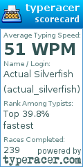 Scorecard for user actual_silverfish