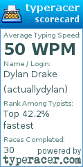 Scorecard for user actuallydylan