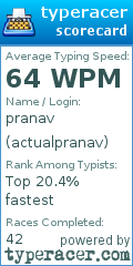 Scorecard for user actualpranav