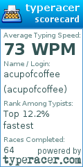 Scorecard for user acupofcoffee