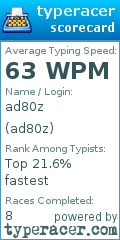 Scorecard for user ad80z