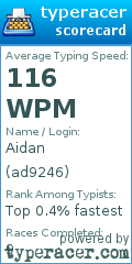 Scorecard for user ad9246