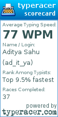 Scorecard for user ad_it_ya