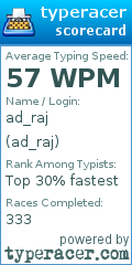 Scorecard for user ad_raj