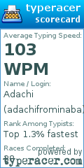 Scorecard for user adachifrominaba