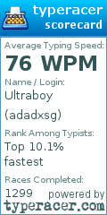 Scorecard for user adadxsg